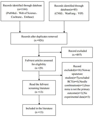The clinical efficacy and safety of acupuncture intervention on cancer-related insomnia: A systematic review and meta-analysis